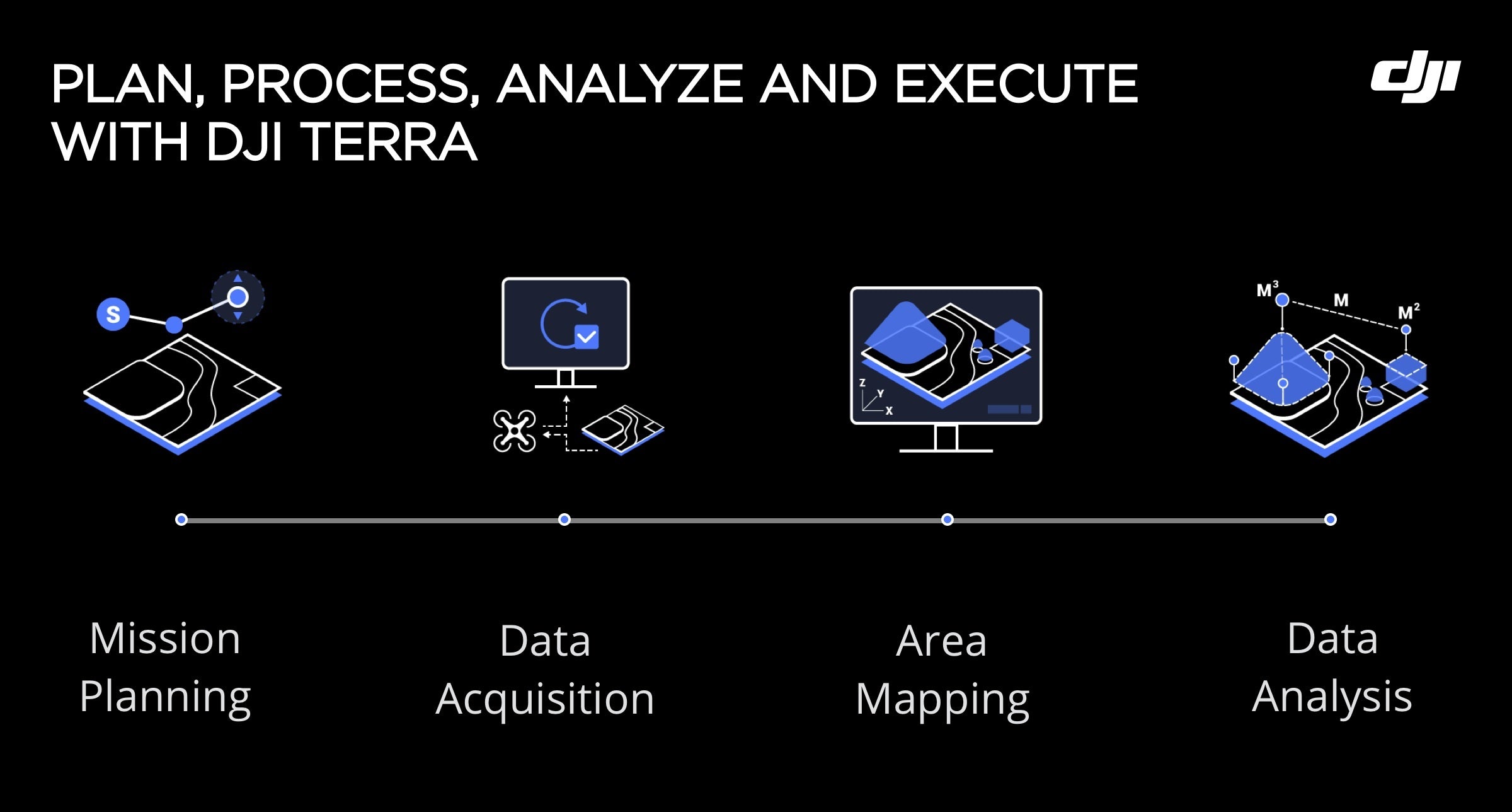 DJI Terra Pro Overseas 1 year (1 device)