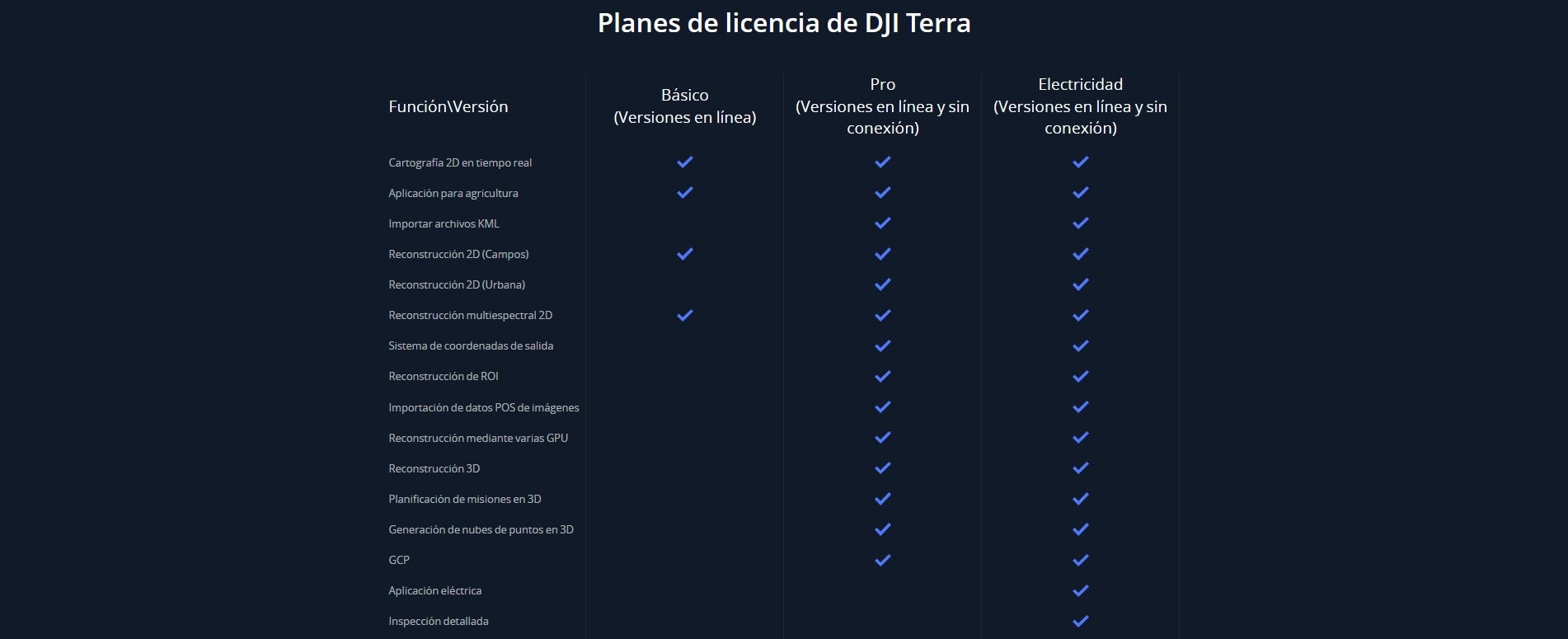 DJI Terra Pro Overseas Perpetual (1 device)