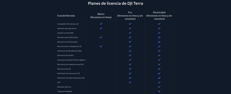 DJI Terra Pro Overseas Perpetual (1 device)