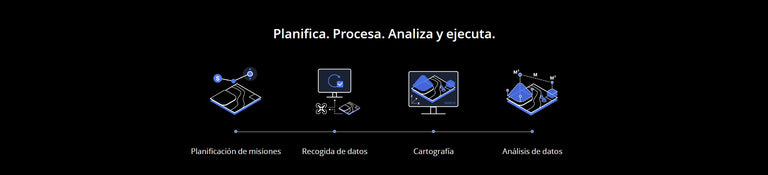 DJI Terra Pro Overseas Perpetual (1 device)